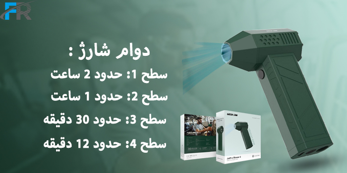دمنده جت پرو2 گرین لاین مدل GNJPBLWR2GN از دوام شارژ بالایی برخوردار است